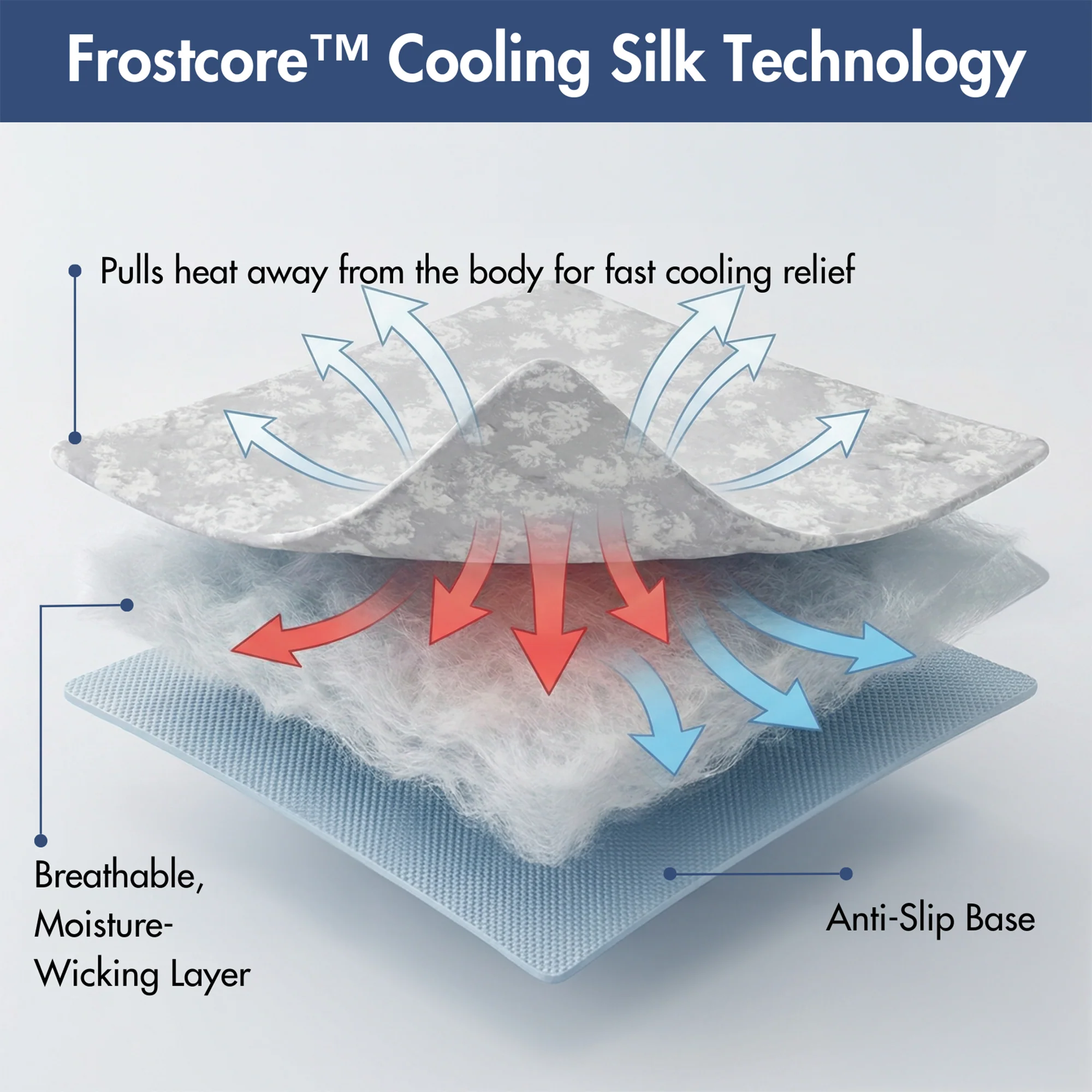 Frostcore™ Cooling Mat 2 Pack - Image 10